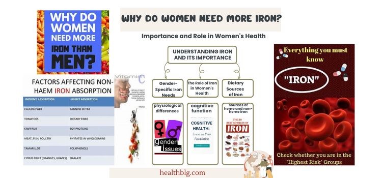 Why do women need more iron?