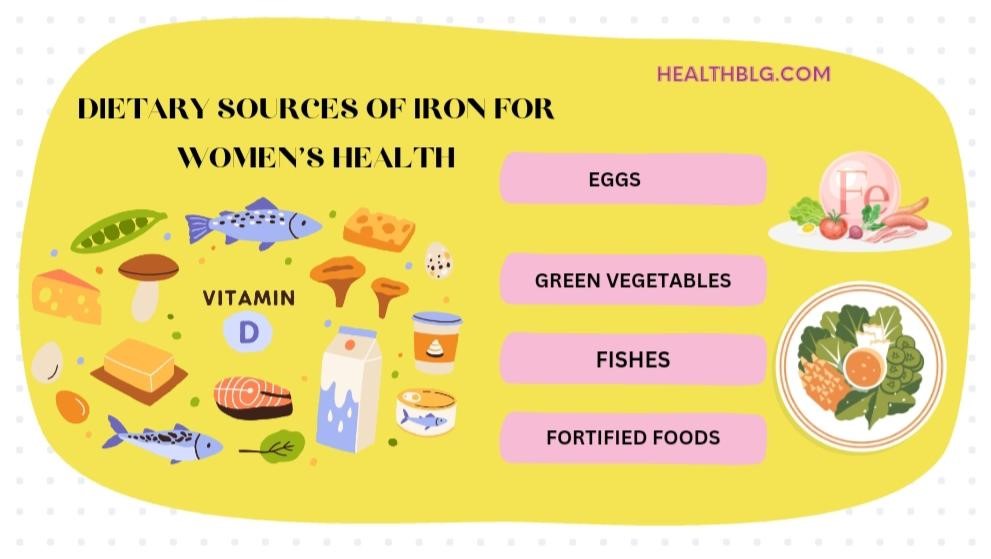 Why do women need more iron?