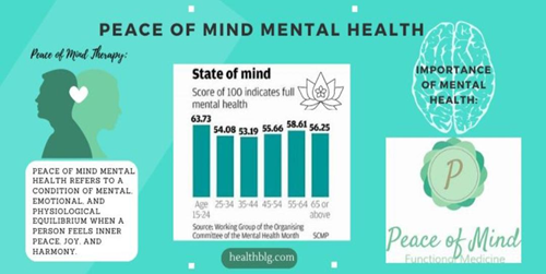 peace of mind mental health