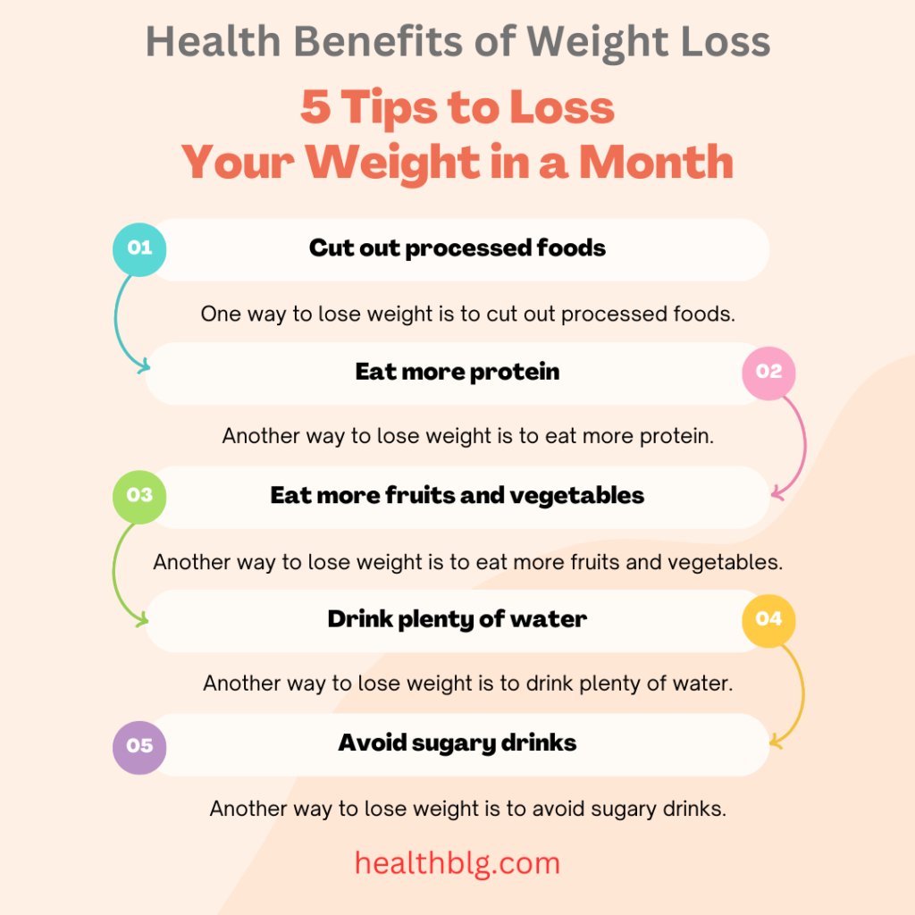 Health Benefits of Weight Loss