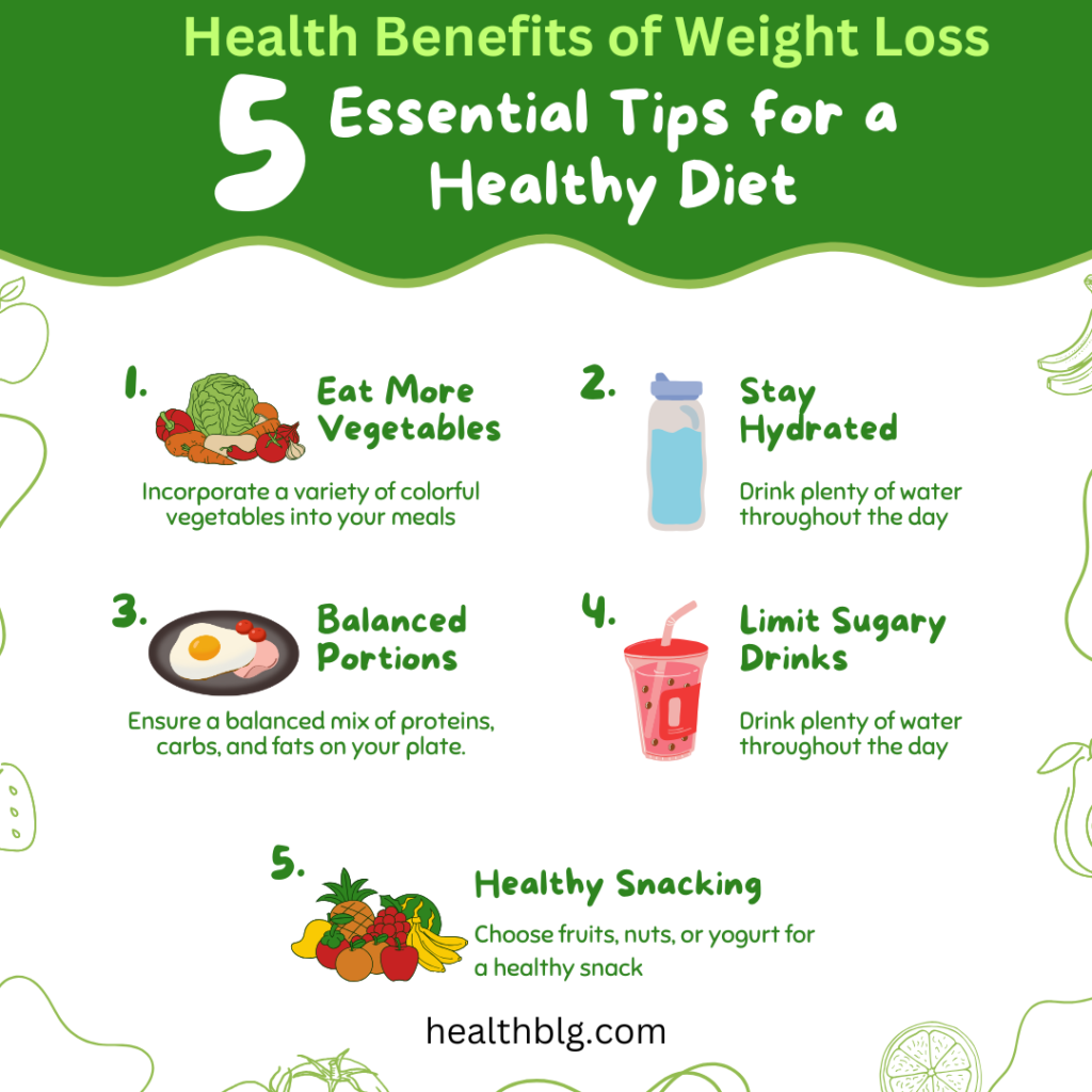 Health Benefits of Weight Loss