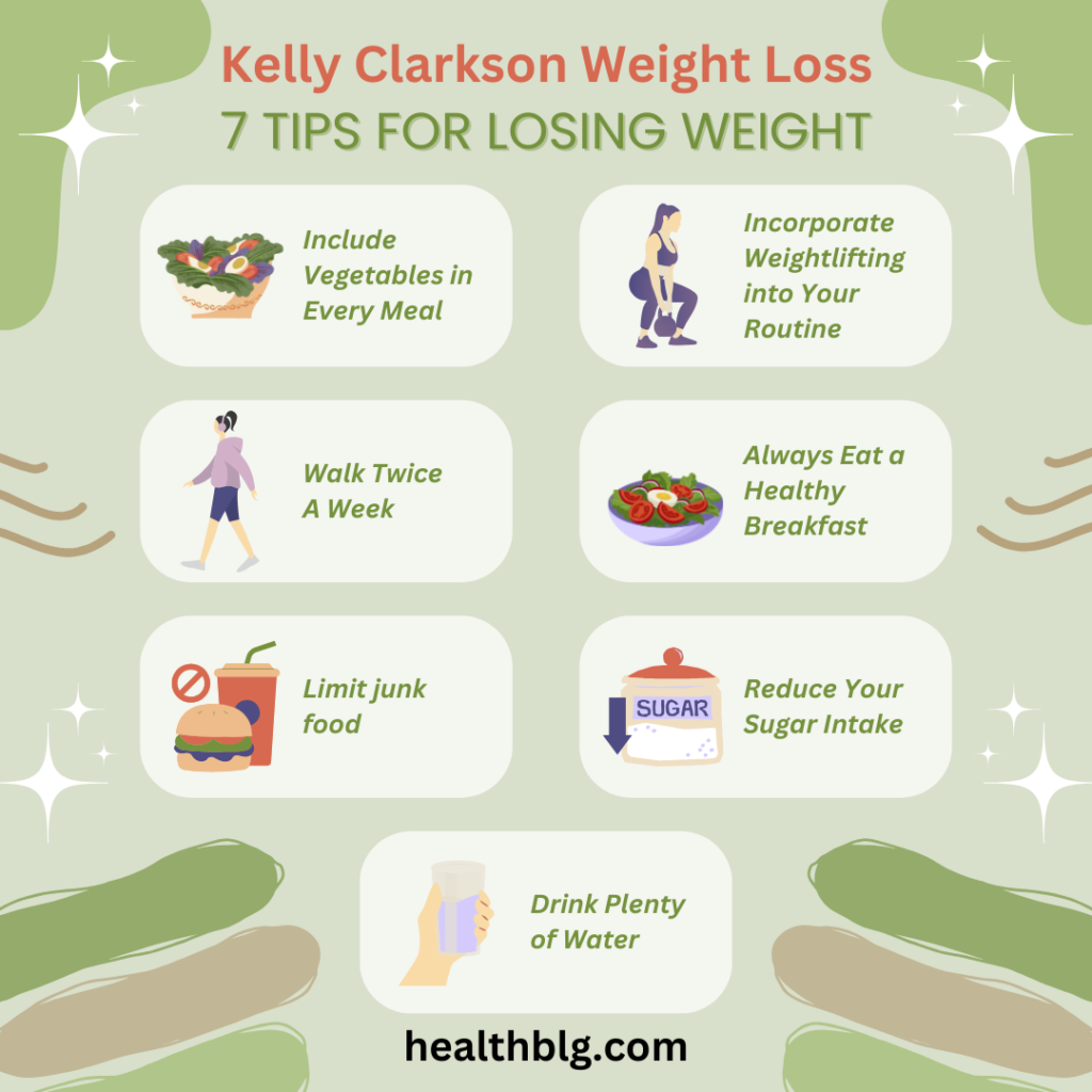 Kelly Clarkson Weight Loss