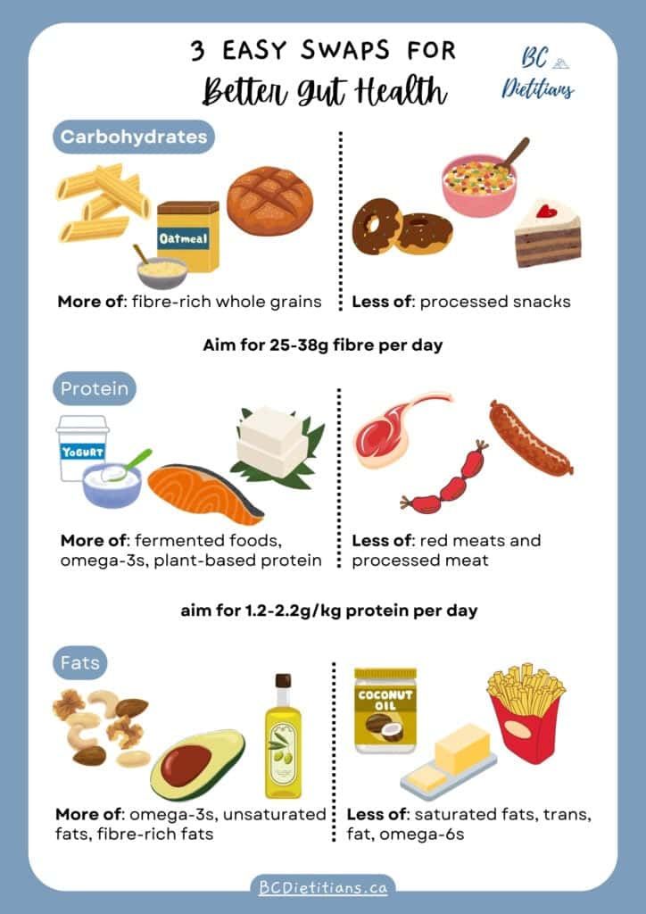 Can You Eat Coconut On Carnivore Diet: Rules, Risks, Swaps