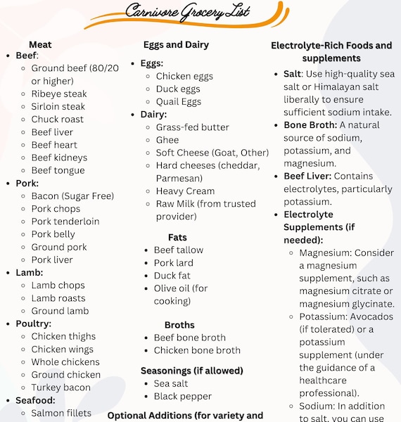 Mens Vitamins To Take When Doing The Carnivore Diet: Guide