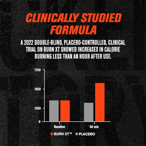 10 Best Fat Burners