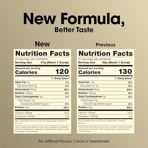 Best Whey Protein To Build Muscle And Lose Fat