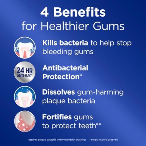 Best Toothpaste For Dental Health