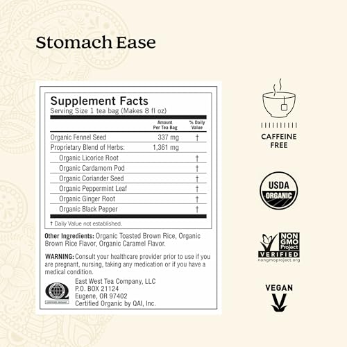 Best Tea For Stomach Health