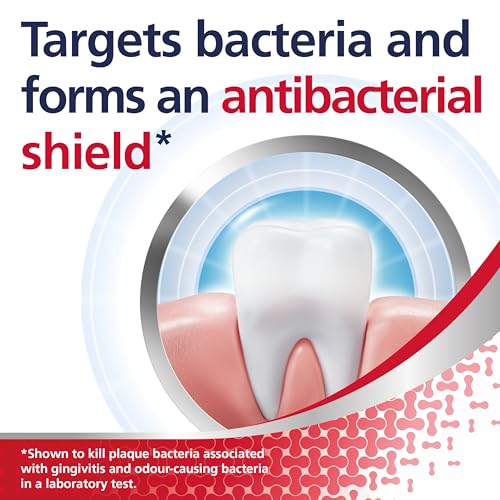 Best Products For Gum Health
