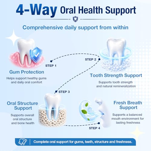 Best Gum Health Products