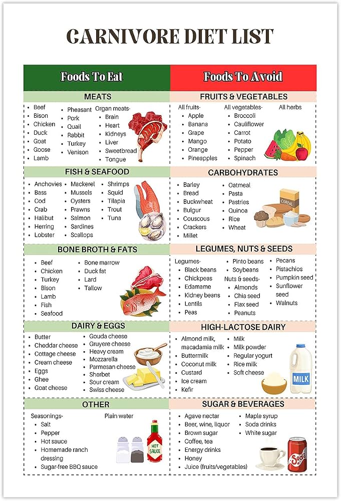 How Many Calories Should I Eat On Carnivore Diet