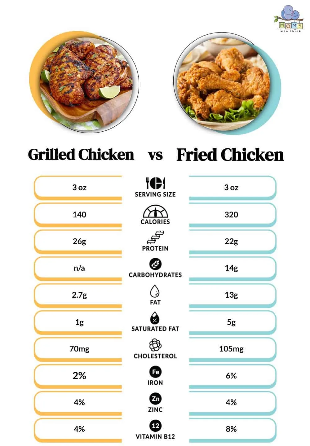 dietary advanced glycation end products