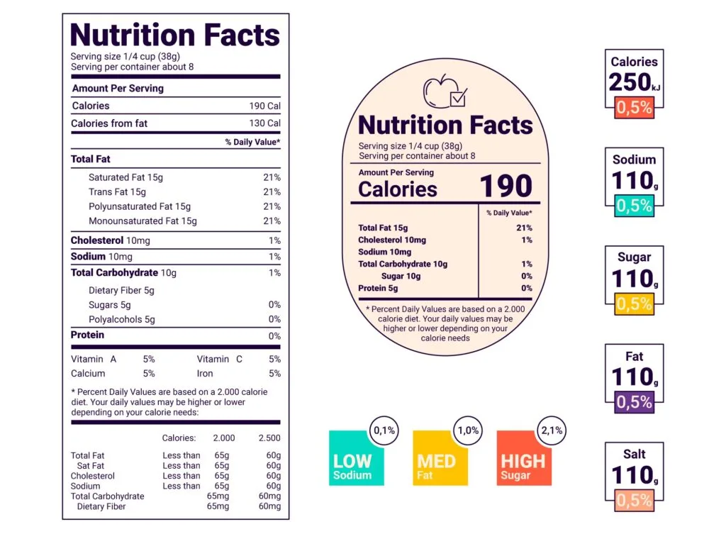 hidden sugars in processed foods