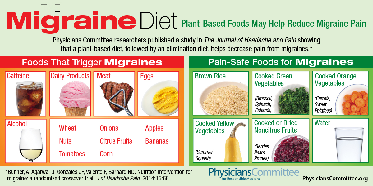 How Long Do Diet Headaches Last