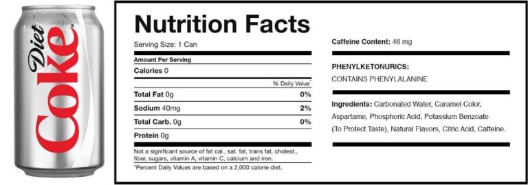 How Many Carbs Does Diet Coke Have