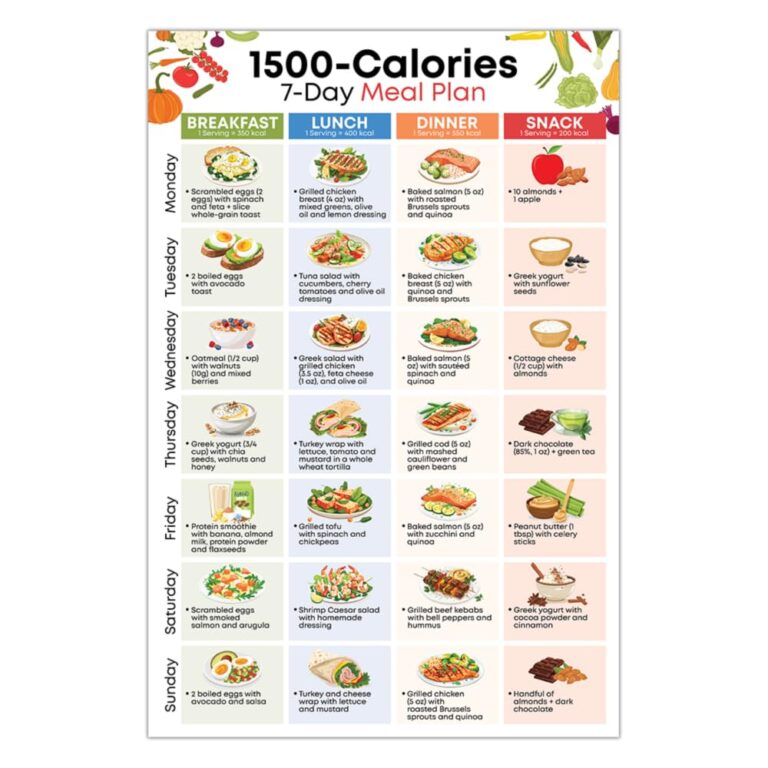 How Many Carbs For 1500 Calorie Diet