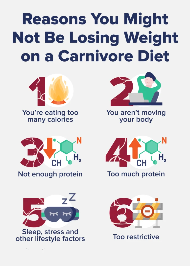 How Much Weight Can You Lose On Carnivore Diet