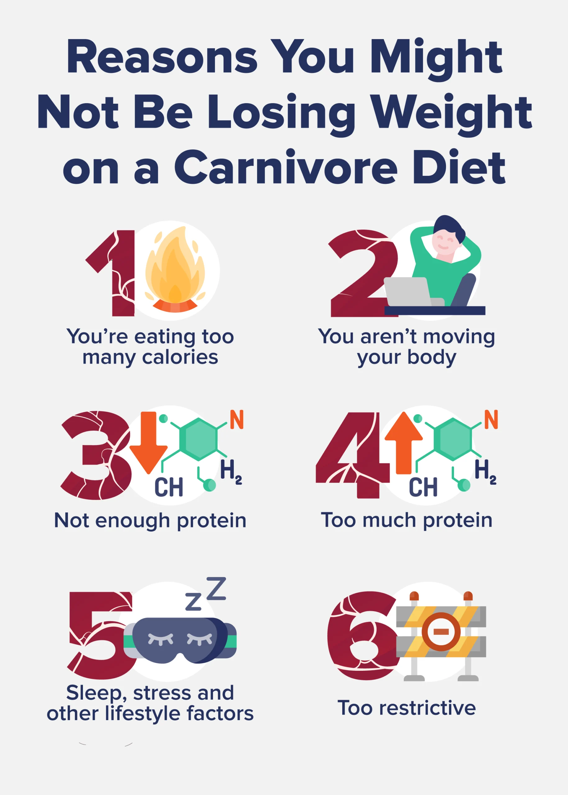 How Much Weight Can You Lose On Carnivore Diet