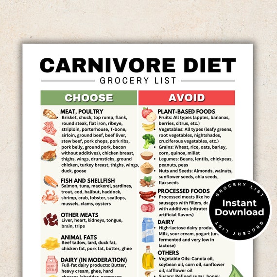 How Much Protein On Carnivore Diet