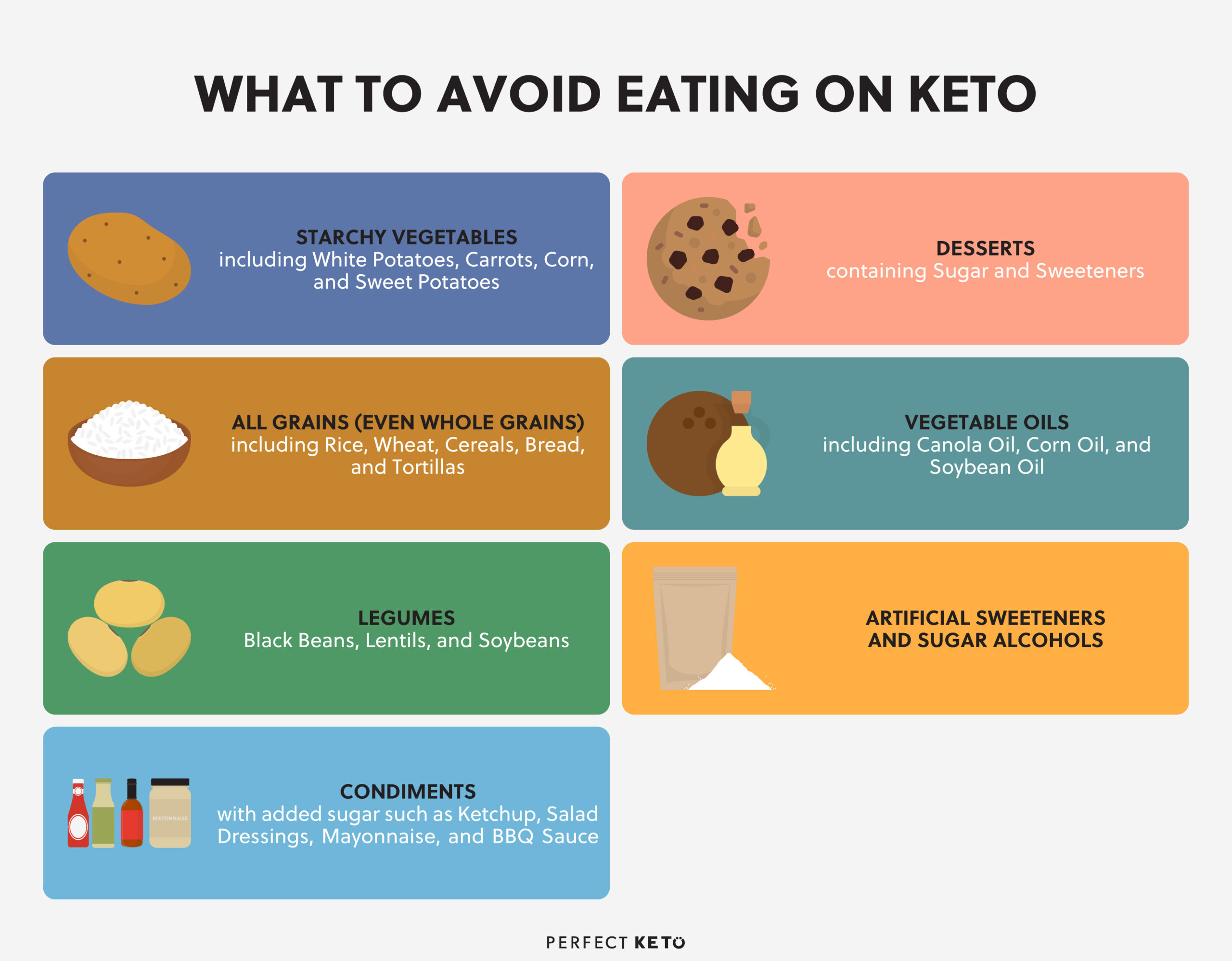 Keto Diet How Much Sugar
