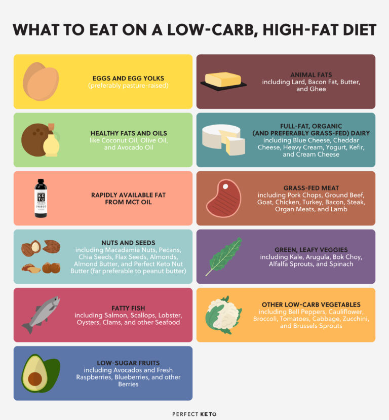How Much Sugar Can You Have On A Keto Diet