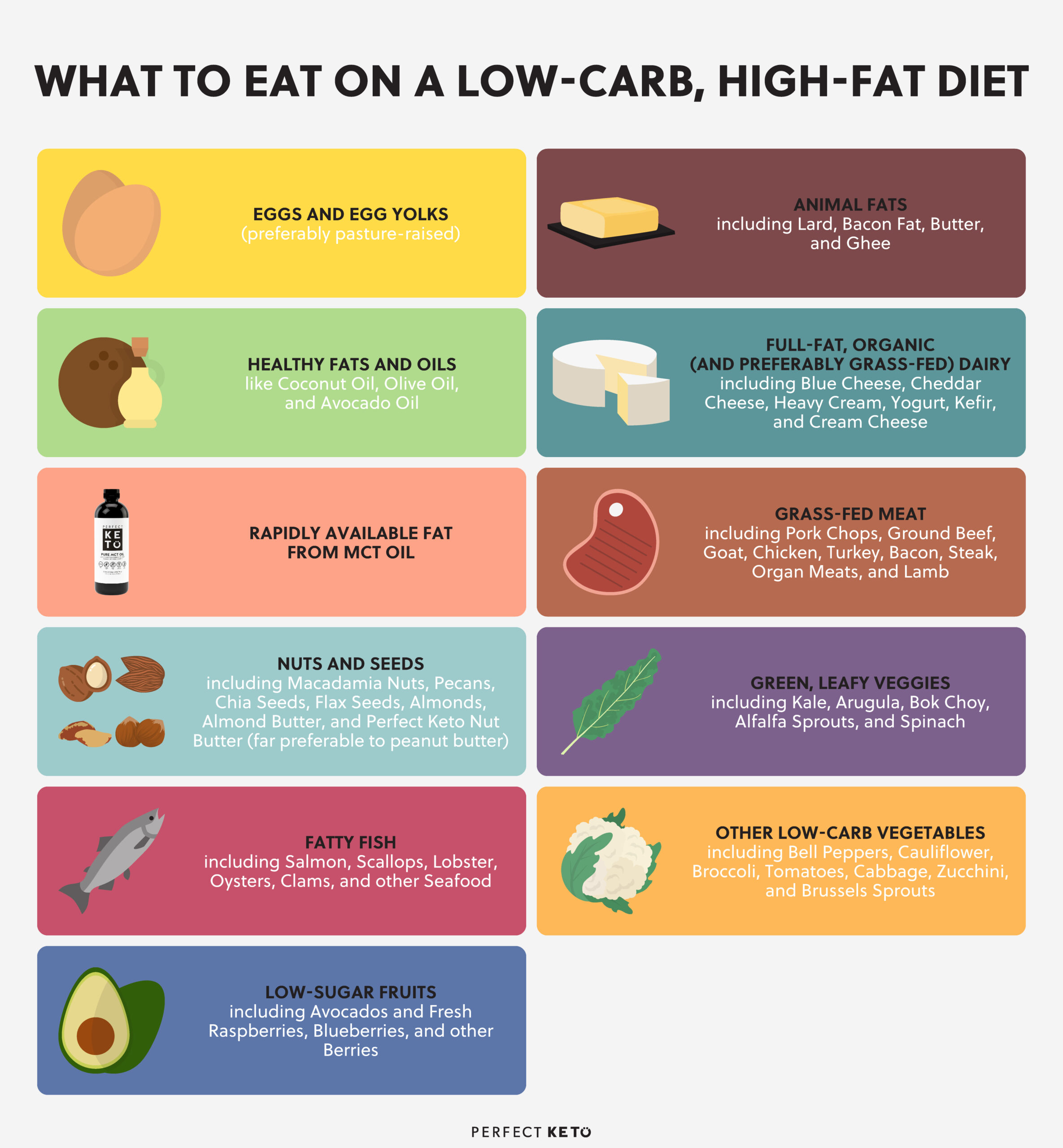 How Much Sugar Can You Have On A Keto Diet